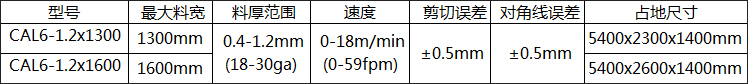 全自動(dòng)風(fēng)管生產(chǎn)線參數(shù)